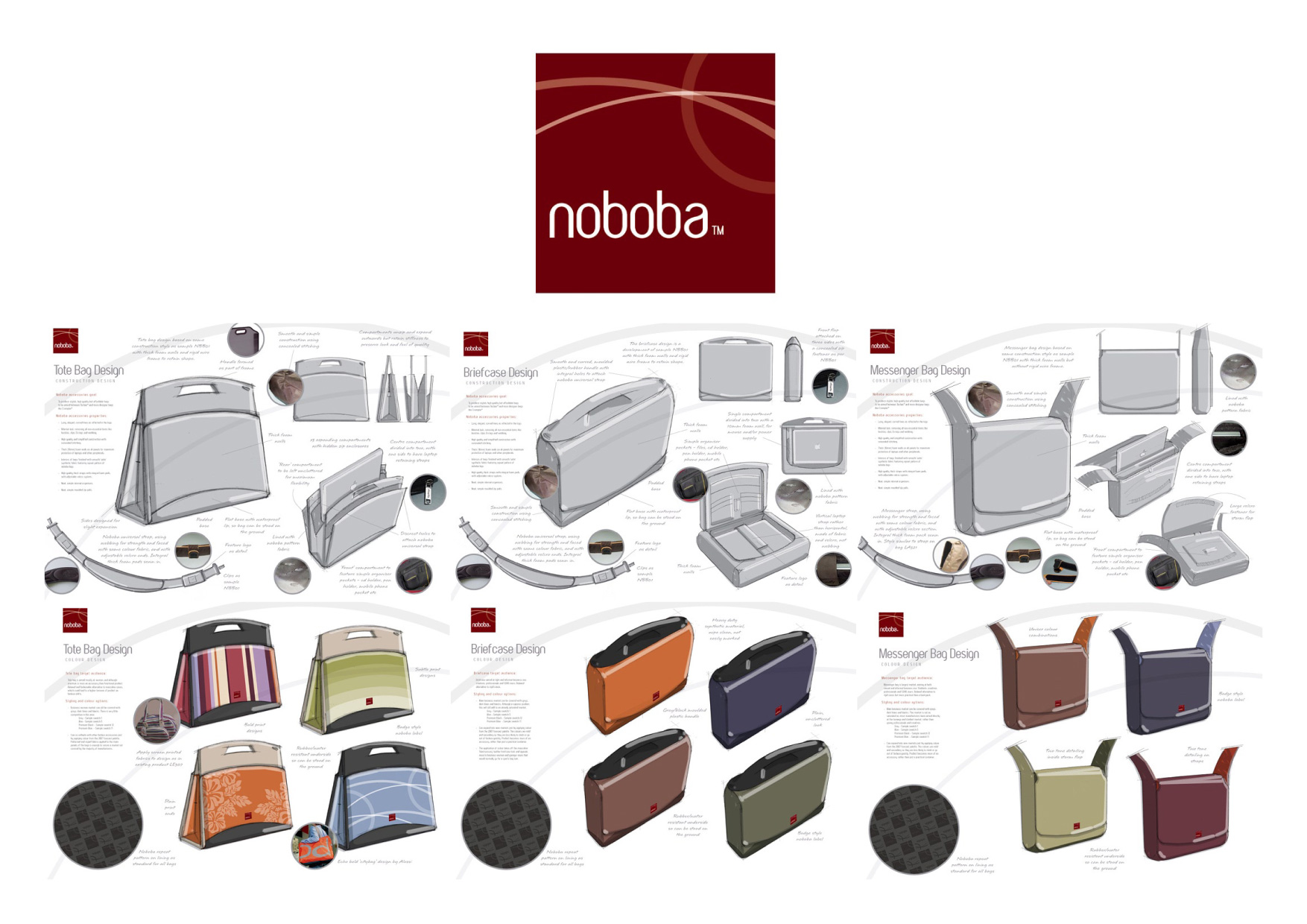 Noboba Portfolio Sheet