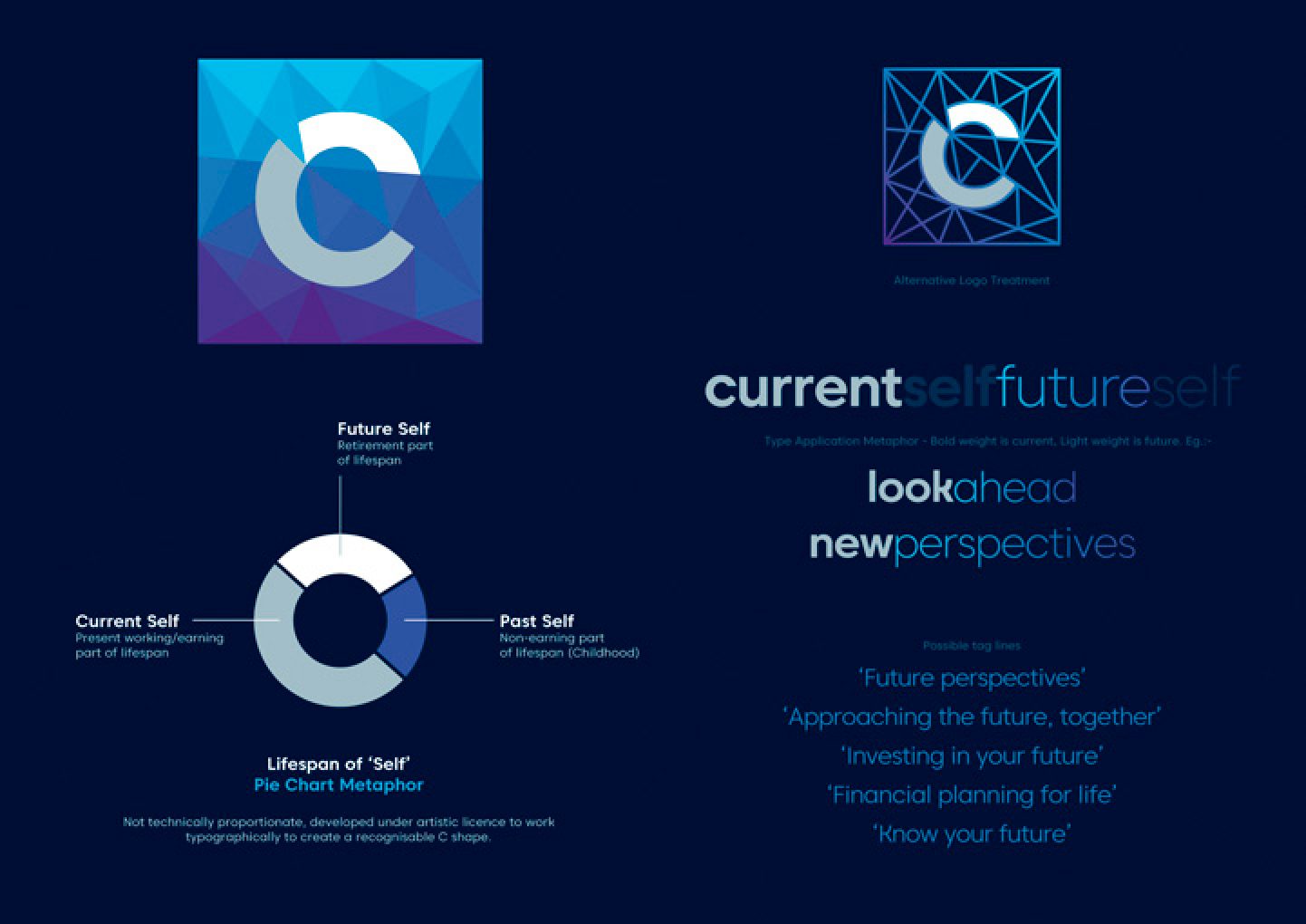 Curran Futures Portfolio Detail 3